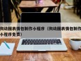 广西狗动图表情包制作小程序（狗动图表情包制作小程序免费）